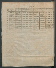 dziennik urzedowy woj.sandomierskiego 1819-17-dod-00003